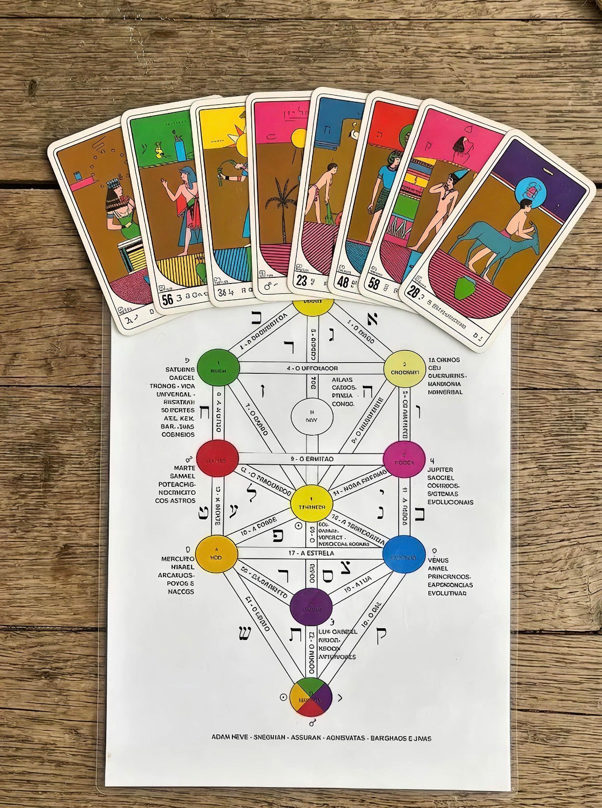 Carteado Cabalístico