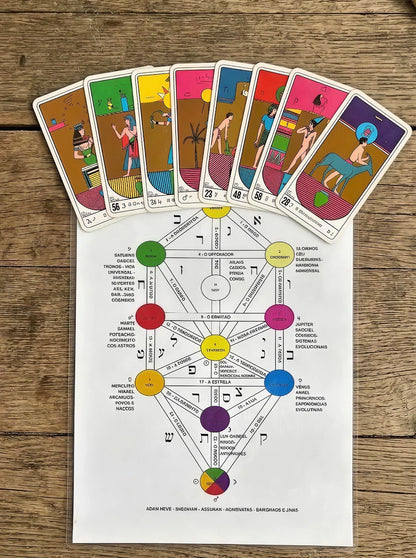 Carteado Cabalístico